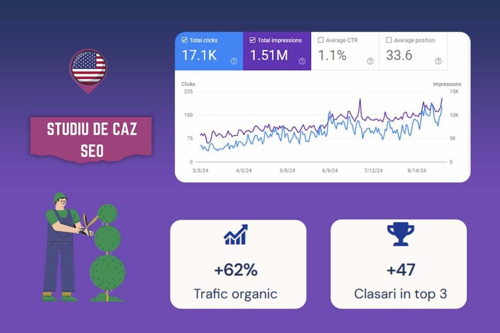 Studiu De Caz Seo Peisagist Arhitect Local America - Imagine Coperta