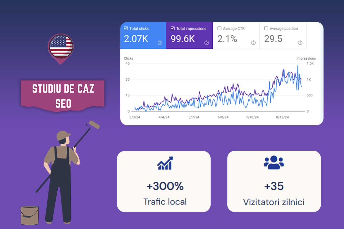 Studiu de Caz SEO Vopsitor Case Local (USA)