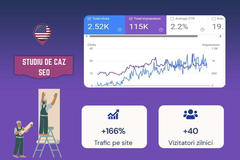 Studiu De Caz Seo Vopsitor Renovari Case America - Imagine De Coperta