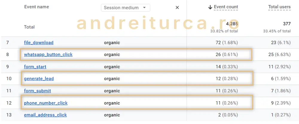 infiintari srl iasi conversii organice