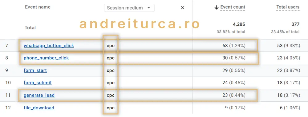 infiintari srl iasi ga4 cpc stats2