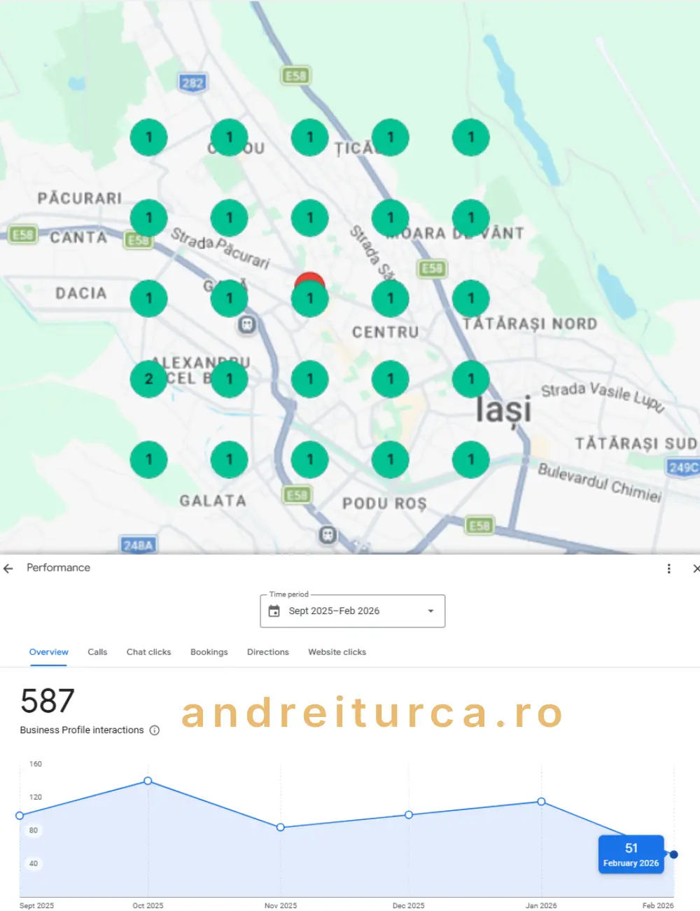 infiintari srl rankings map pack gbp profile