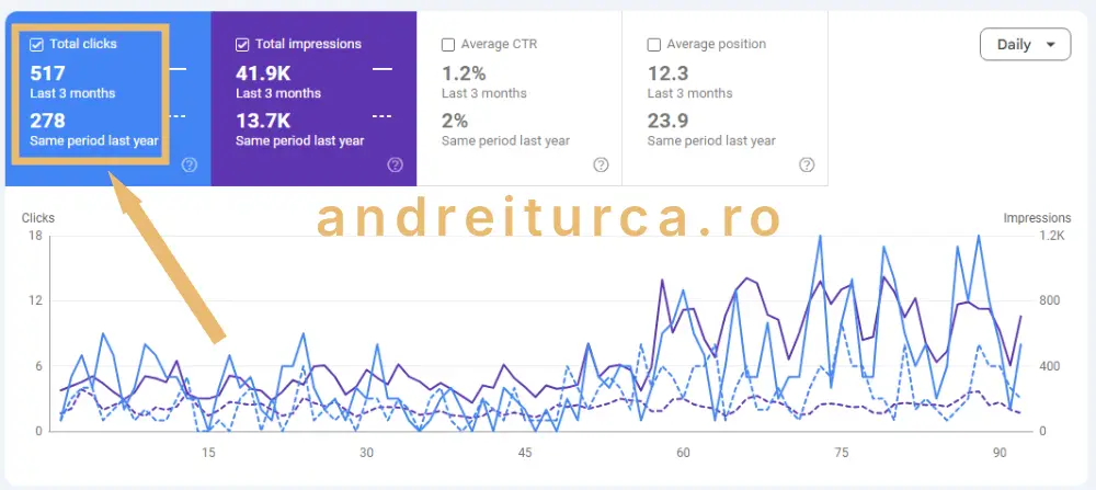 infiintarisrliasi last 3 months yoy search console