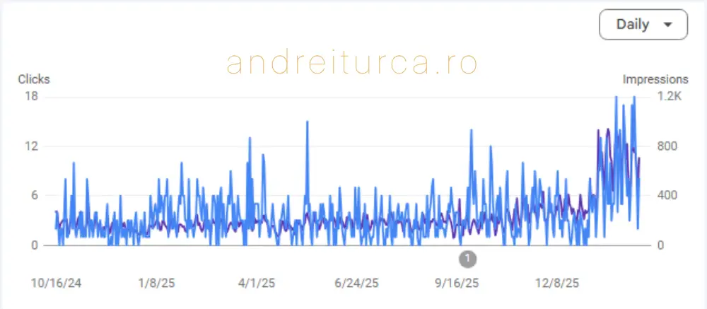 infiintarisrliasi.ro trafic organic